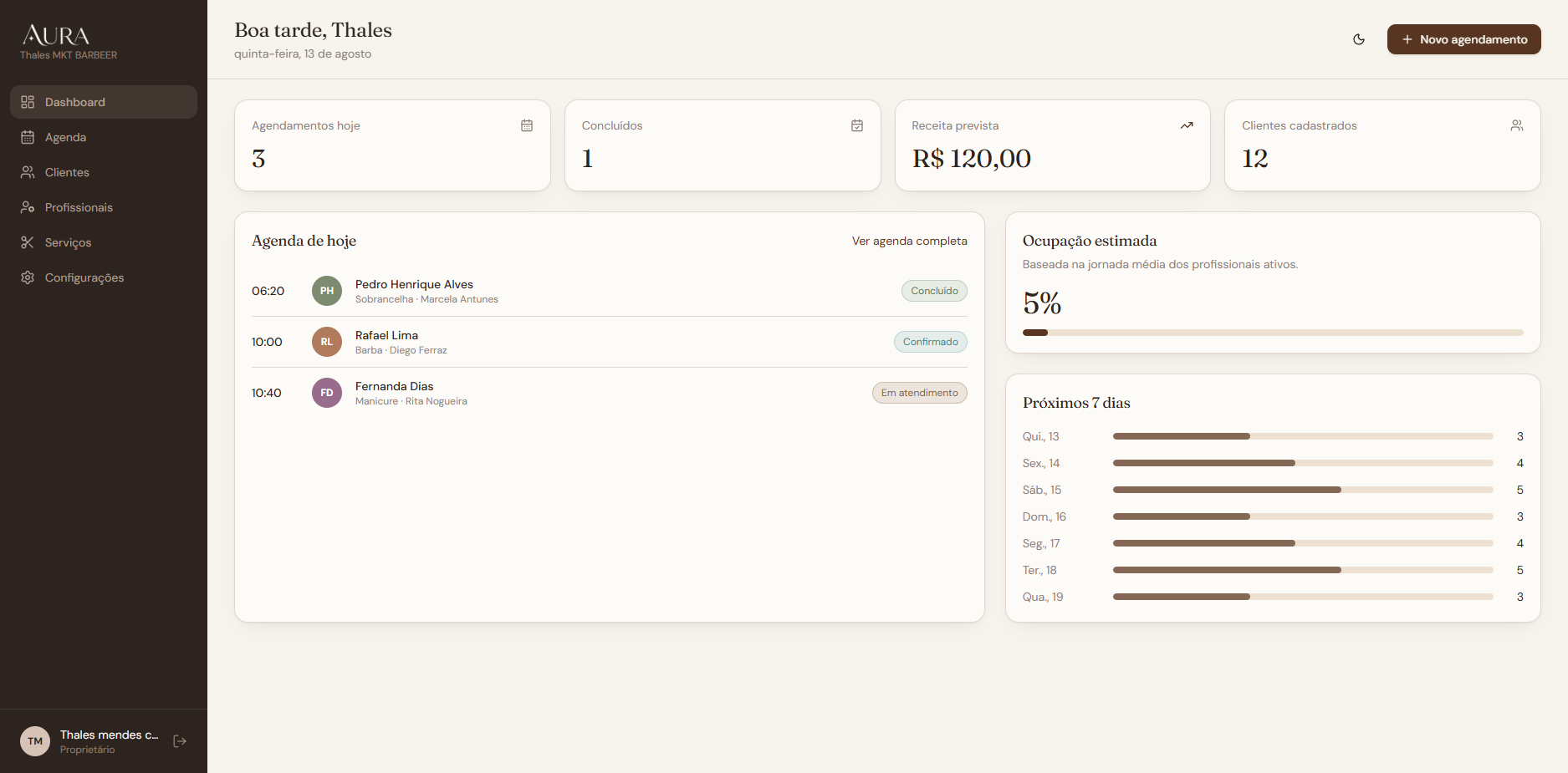 Painel do Sistema ERP Aura Beauty Suite
